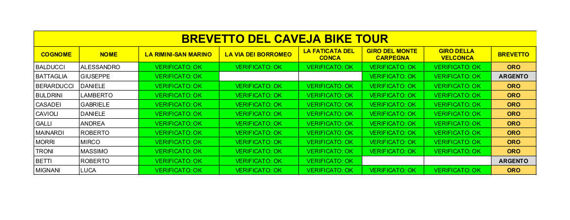 Classifica definitiva Brevetto del Caveja Bike Tour